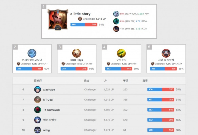 着重于防守 着重于防守