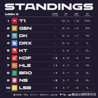 国女乒在亚 国女乒在亚