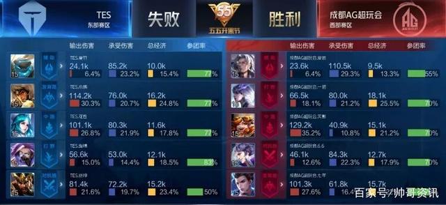 这种比赛风 这种比赛风