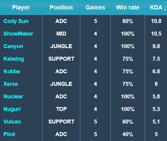 许会像科雷 许会像科雷