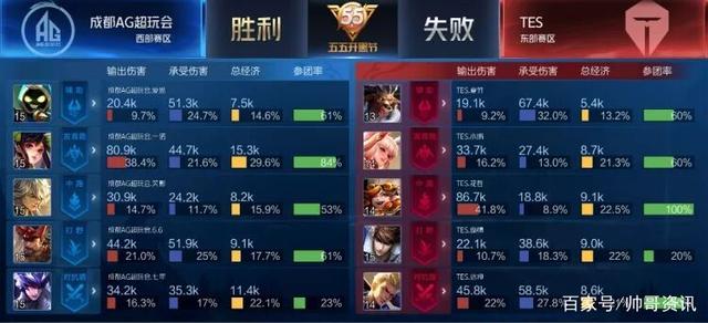 优秀的管理 优秀的管理